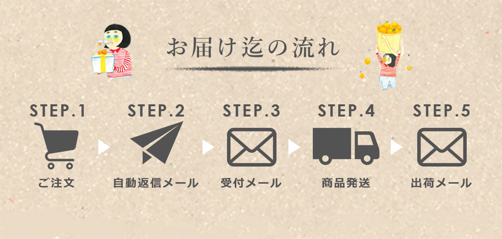 注文の流れ