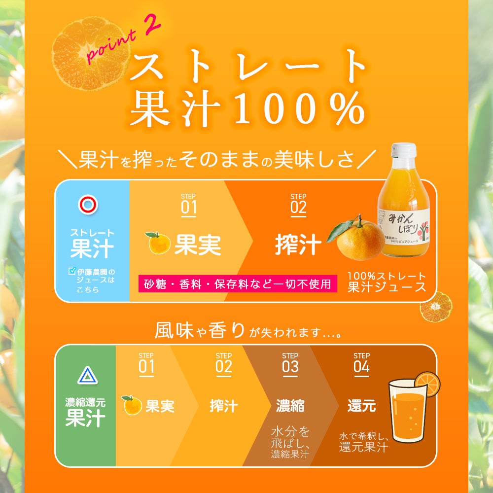【父の日ギフト】 バラエティセット(100%ピュアジュース180ml×4本・パックジュレ4個) (みかんジュース他バラエティセット)