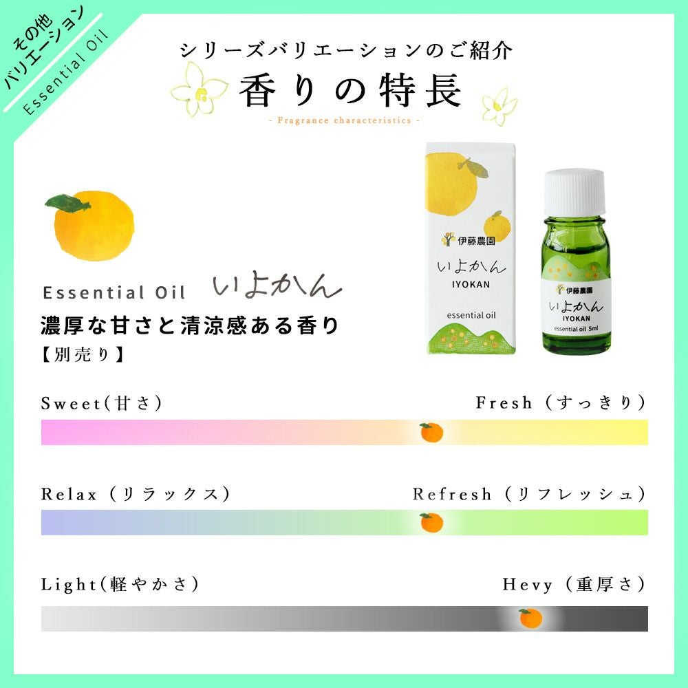エッセンシャルオイルみかん