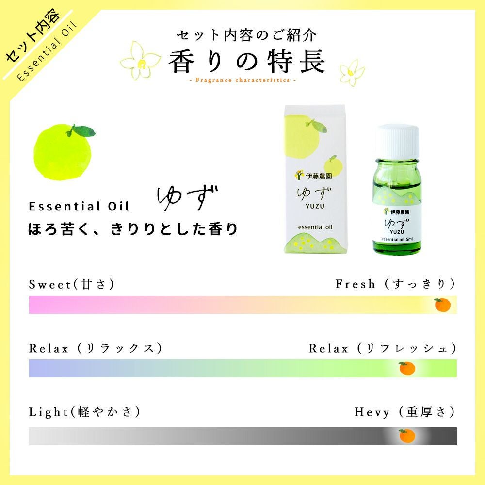 エッセンシャルオイルいよかん
