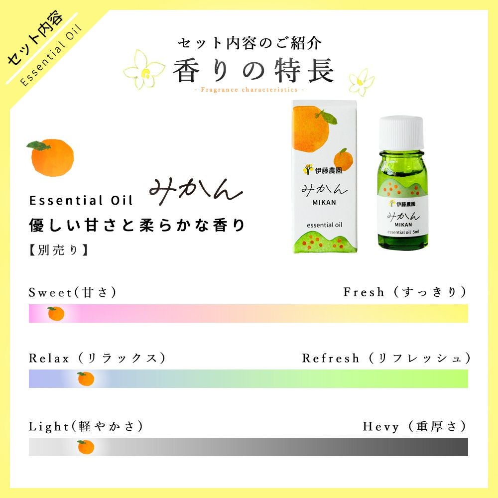 エッセンシャルオイルいよかん