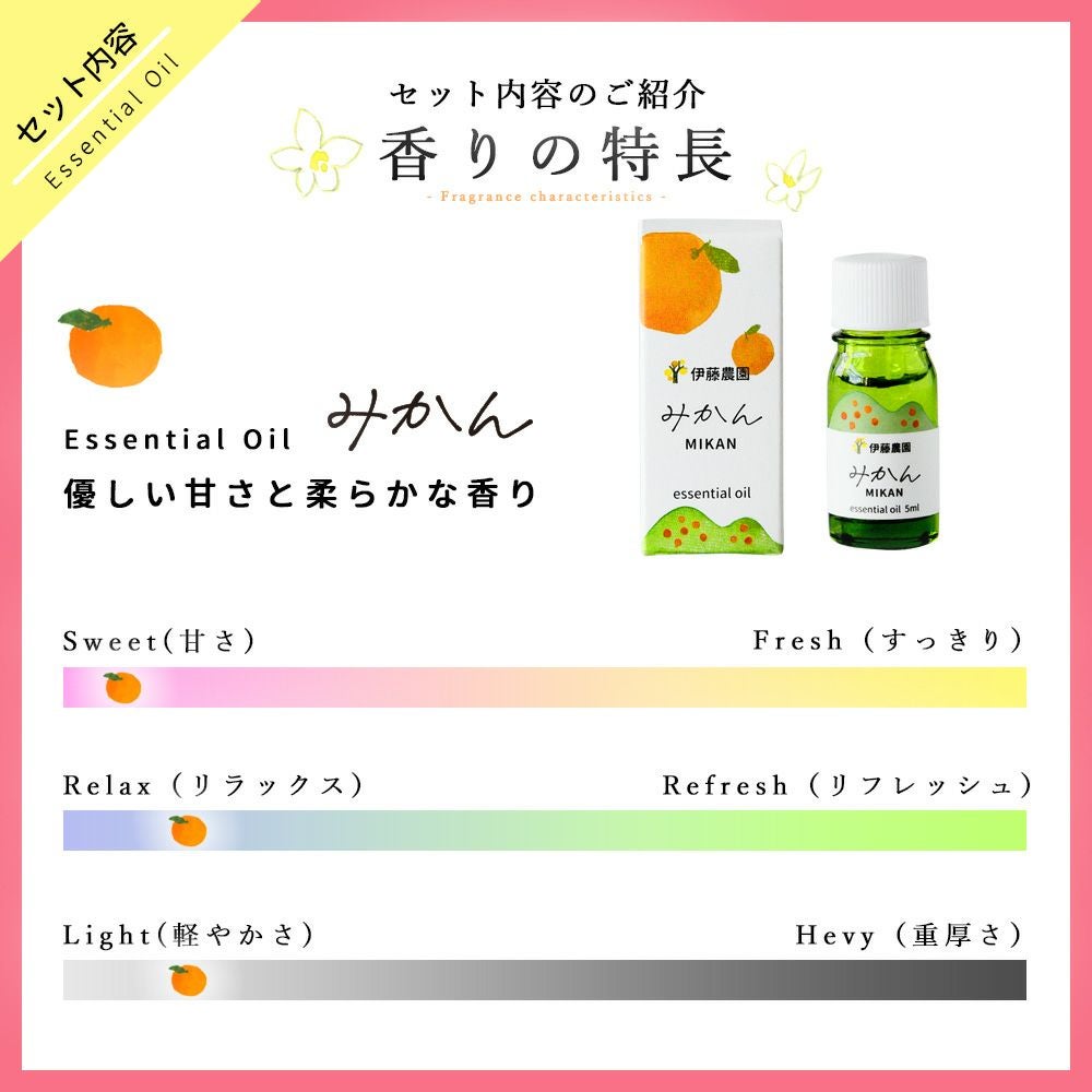エッセンシャルオイルいよかん