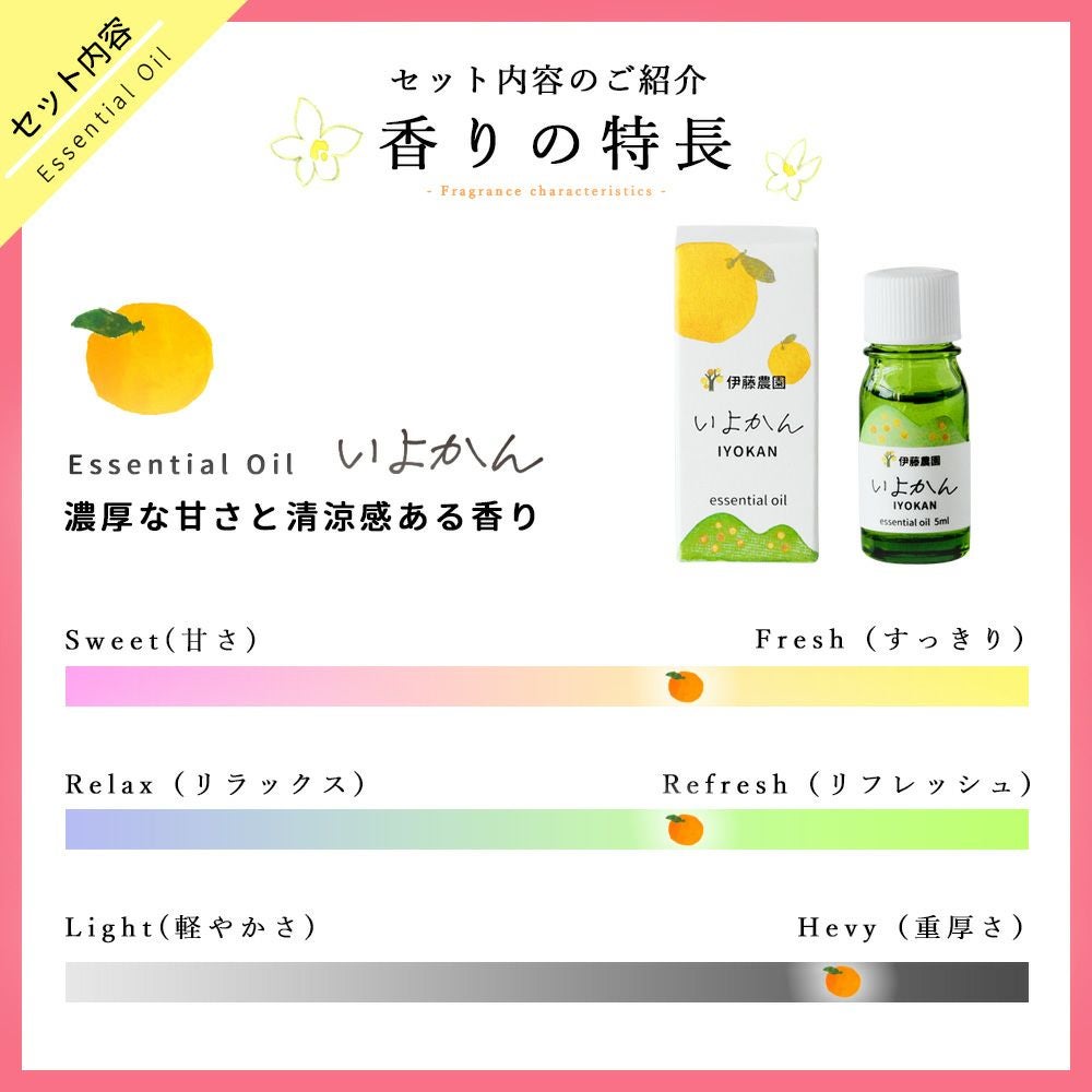 エッセンシャルオイルいよかん
