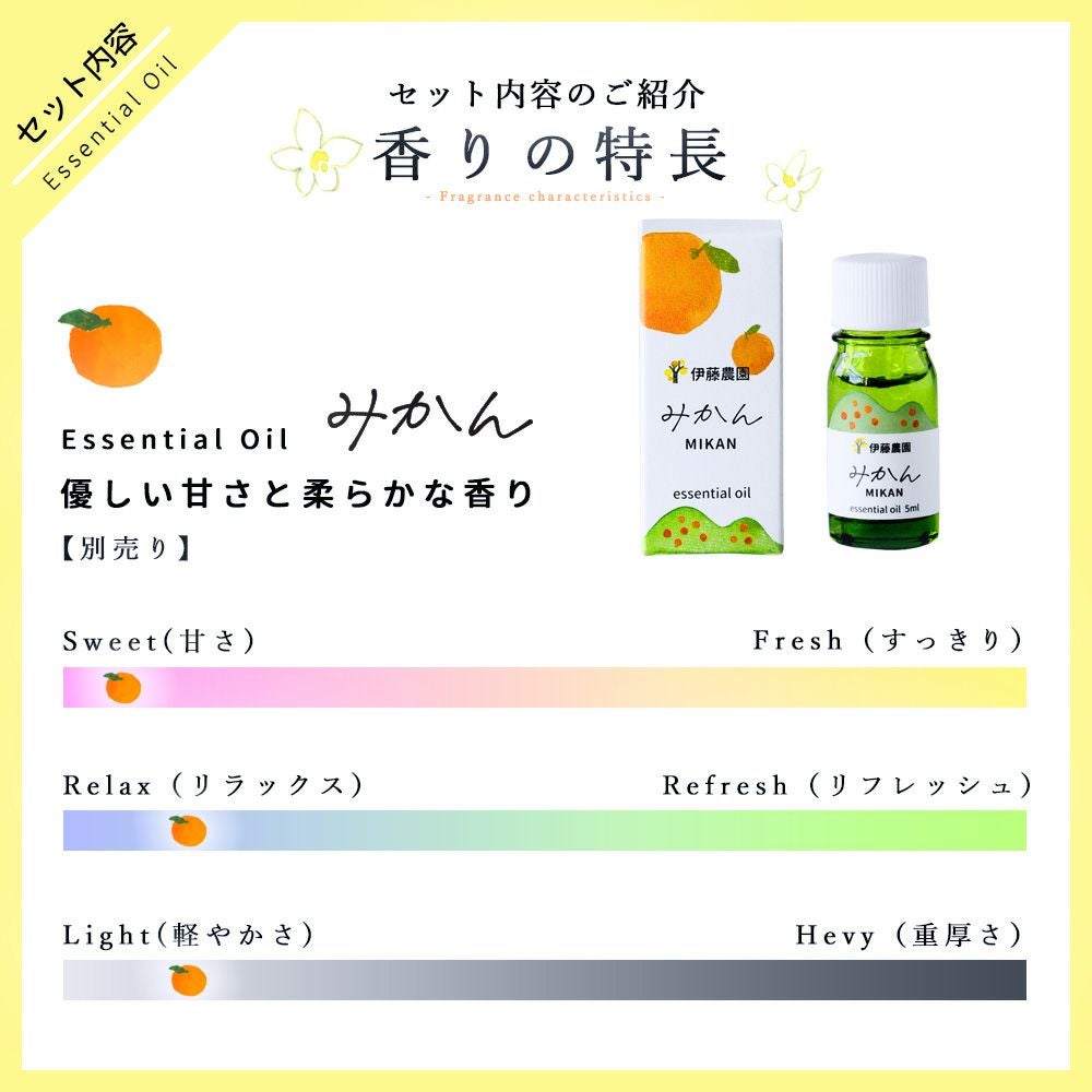 エッセンシャルオイルいよかん