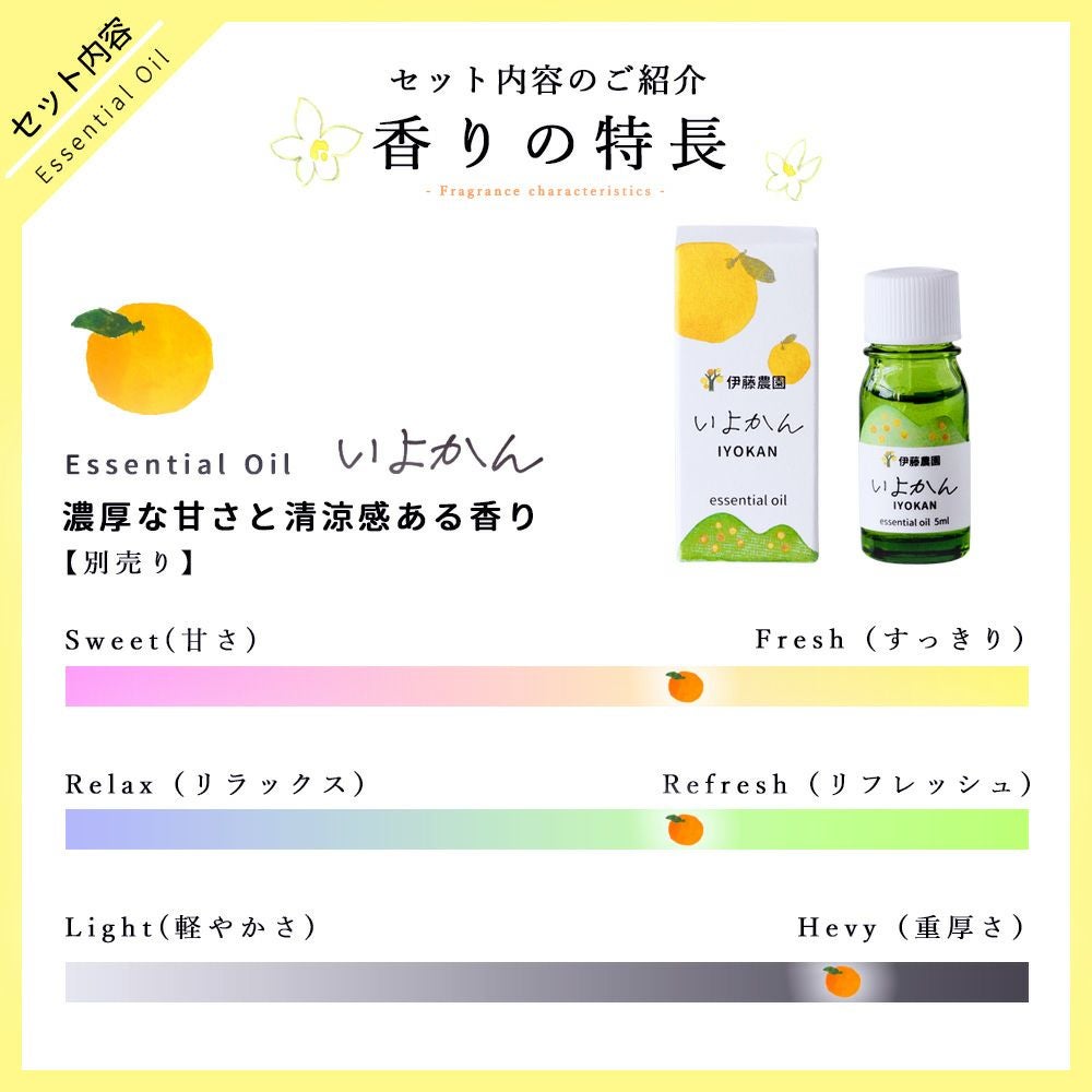 【定期便】 【2ヶ月に1回お届け】 エッセンシャルオイル・ギフトセット4種類入(みかん・ゆず・三宝柑・いよかん)