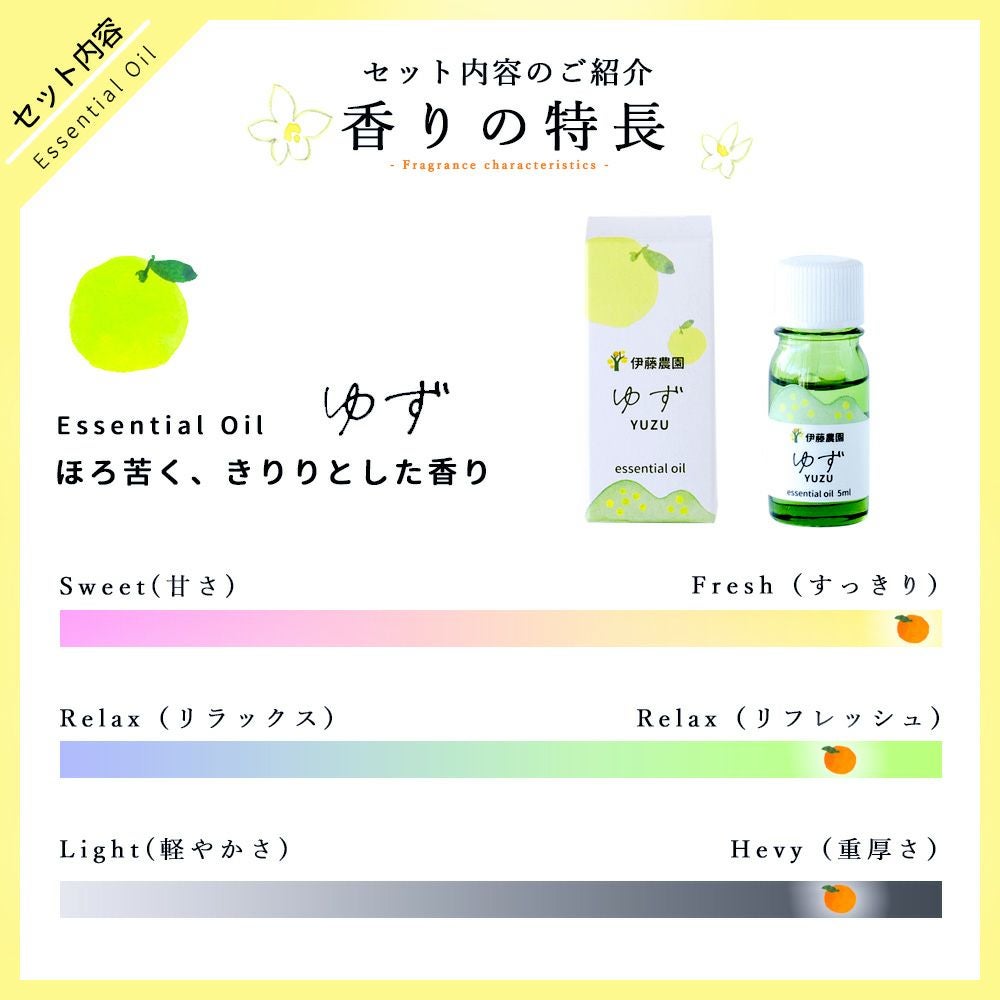 エッセンシャルオイルいよかん